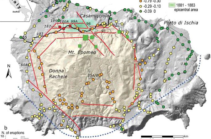 IL CASO DI ISCHIA: MAGMA DEGASSAMENTO COME FONTE DI SISMICITA’ A LUNGO TERMINE AI VULCANI