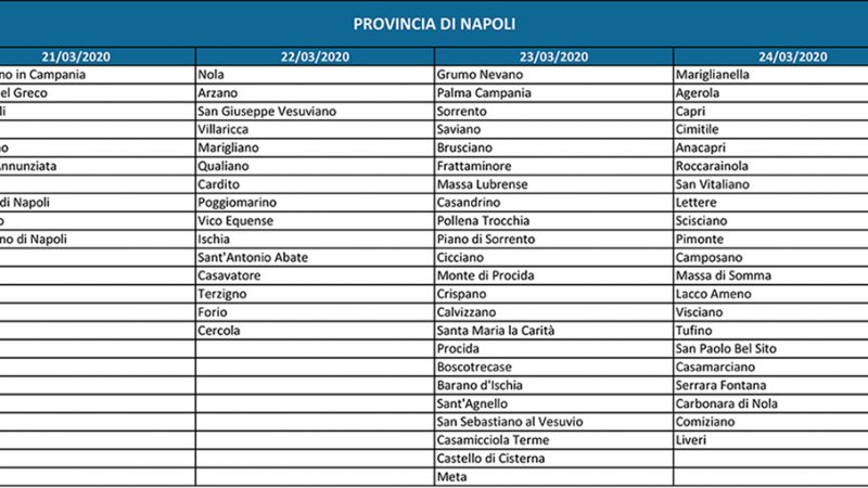 Tutti i Comuni avranno le mascherine. Calendario e modalità di ritiro