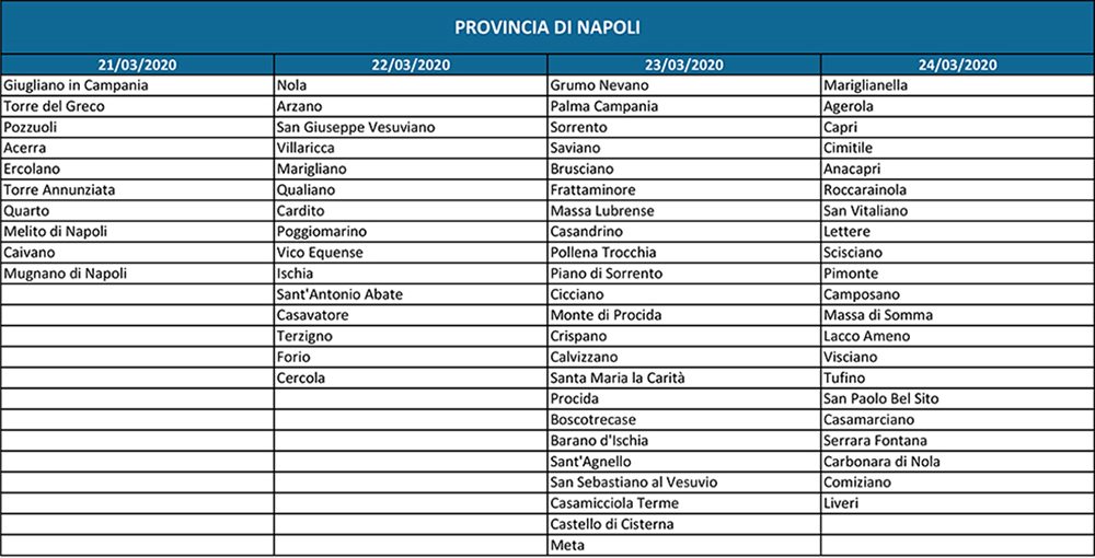 Tutti i Comuni avranno le mascherine. Calendario e modalità di ritiro
