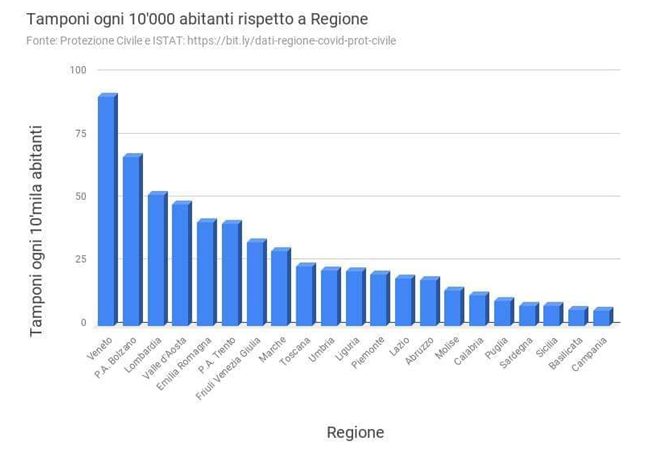 Le domande che non possiamo fare a De Luca che non ammette contraddittorio
