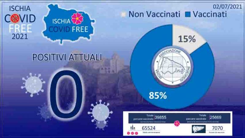 Ischia il caso studio sull’efficacia dei vaccini