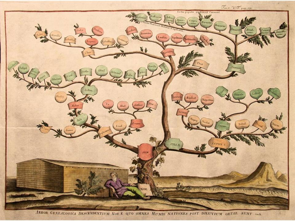 La nascita dei cognomi