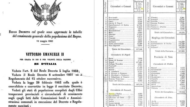 SEZIONE CENSIMENTI DELL’ISOLA D’ISCHIA NEL 1861