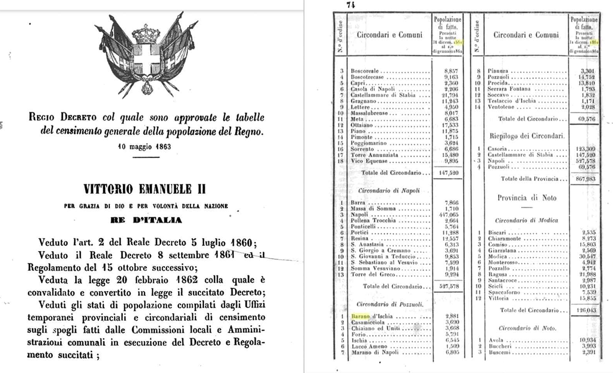 SEZIONE CENSIMENTI DELL’ISOLA D’ISCHIA NEL 1861
